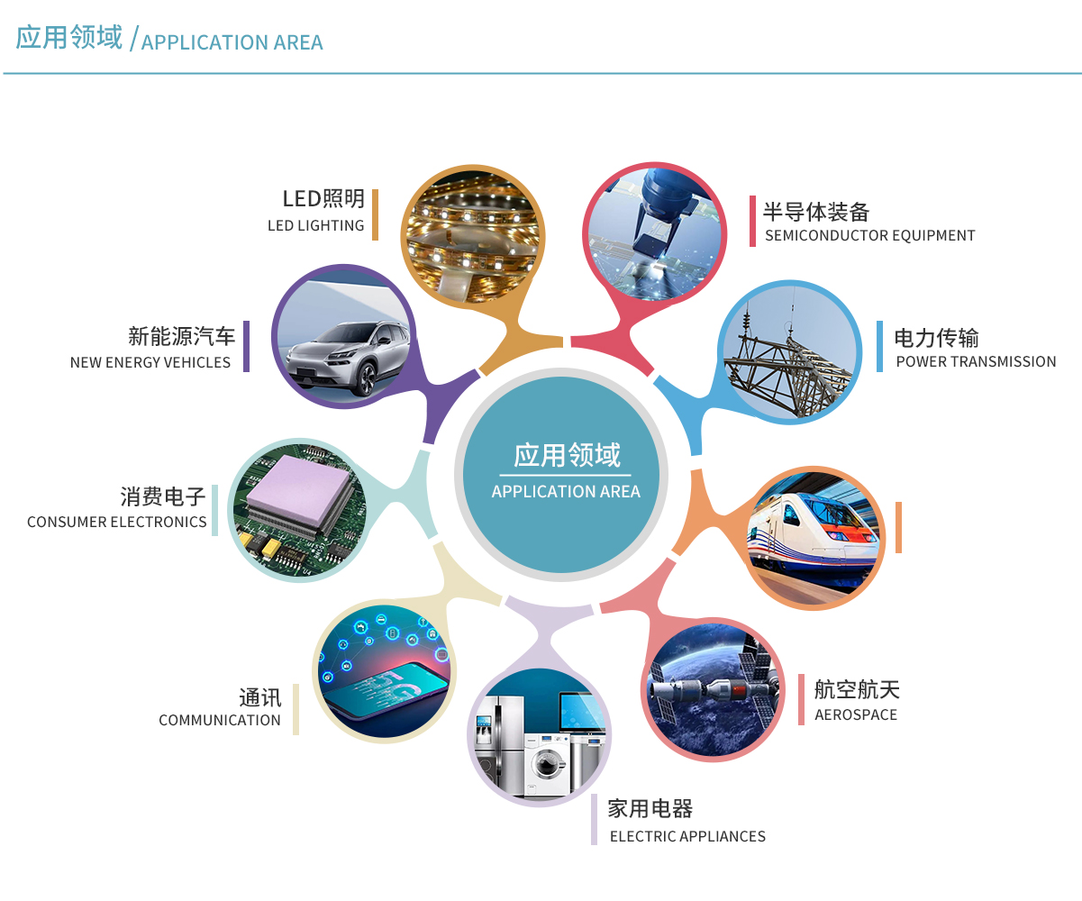 8步解析用PS畫出行業(yè)9個(gè)網(wǎng)站設(shè)計(jì)中之應(yīng)用領(lǐng)域的圖文